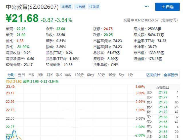 靠公考崛起成千億市值公司，把“考生不過退款”變理財(cái)增收利器