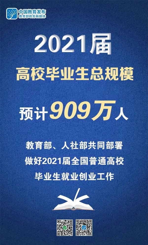 2021屆高校畢業(yè)生909萬，教育部、人社部部署做好就業(yè)工作