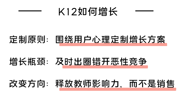 K12增長陷阱：只懂教育學生，卻不會教育用戶